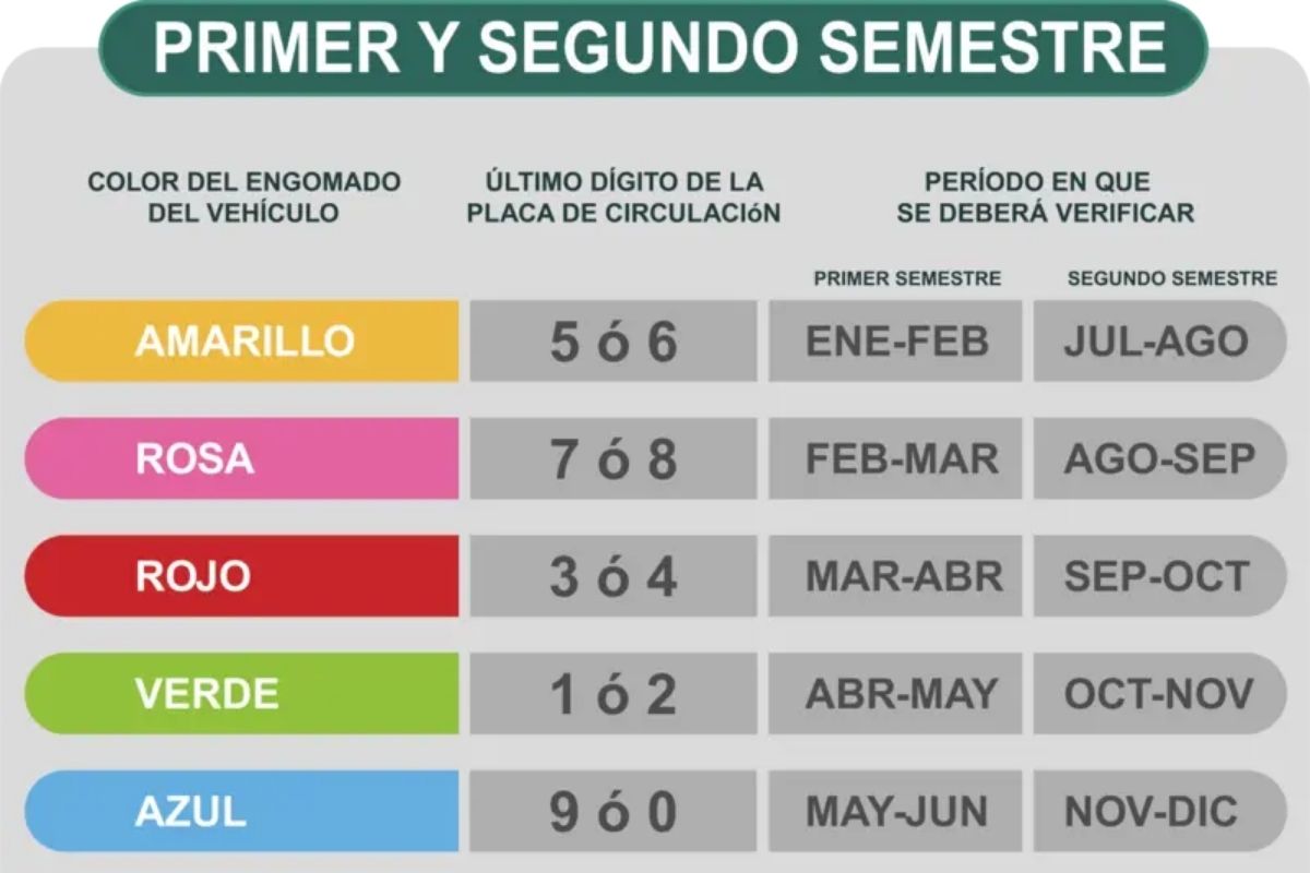 verificación vehicular 2026 en Puebla.