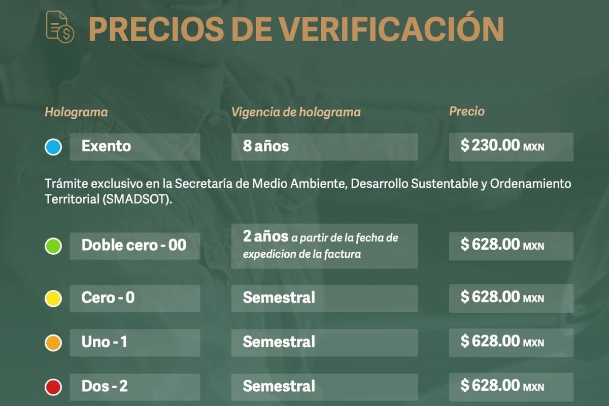 verificación vehicular 2026 en Puebla.