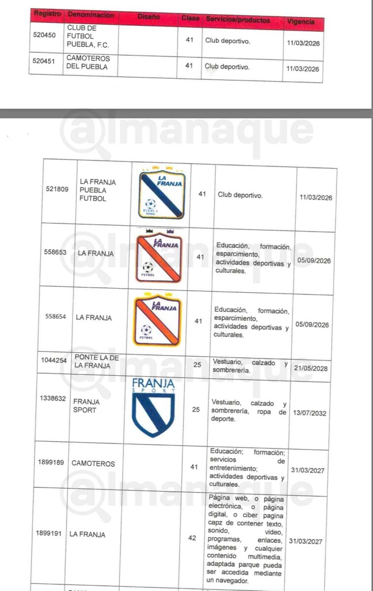 Los intentos fallidos de TV Azteca para quedarse con la marca del Puebla; ahora van por Franja Sport 7 doc franjna 1