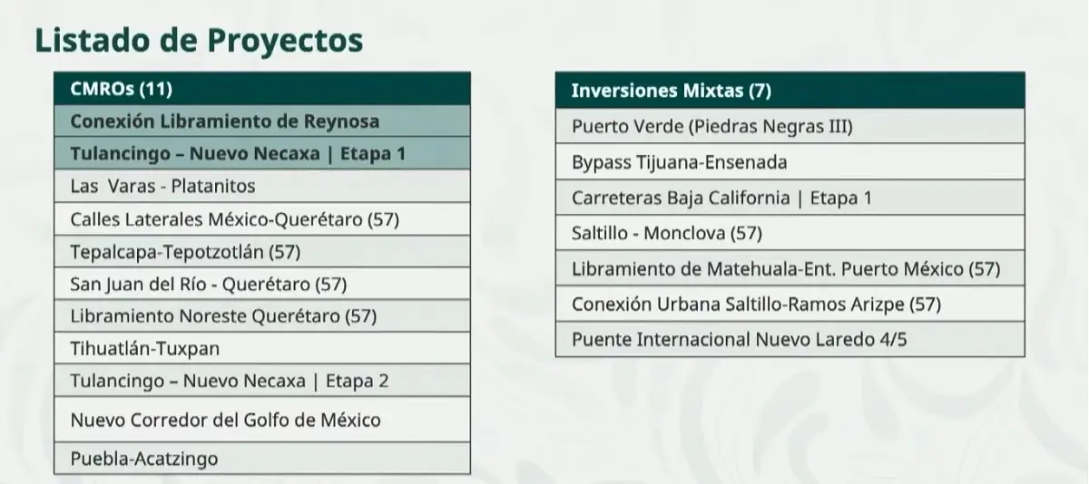Anuncian inversión para la Puebla-Acatinzgo y la Tulcingo-Nuevo Necaxa 2 Anuncian inversión para la Puebla-Acatinzgo