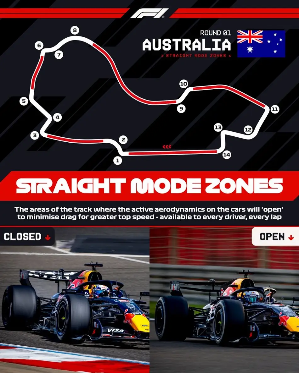 Horarios del GP de Australia 2026 para ver a Checo Pérez