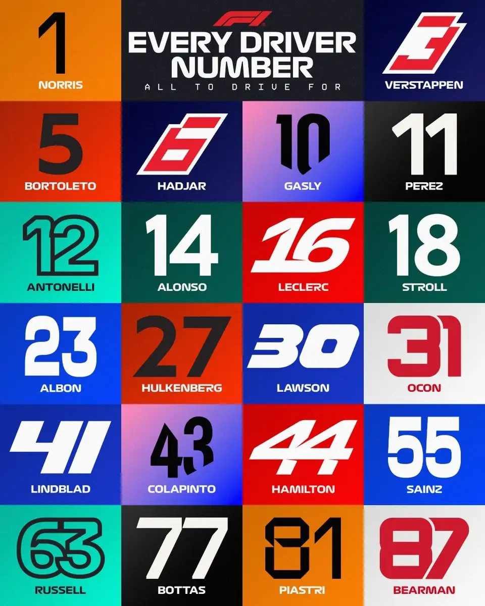 Horarios del GP de Australia 2026 para ver a Checo Pérez