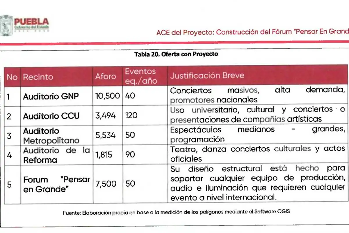 Fórum Pensar en Grande de Puebla será el segundo recinto más grande y reducirá déficit de butacas para conciertos