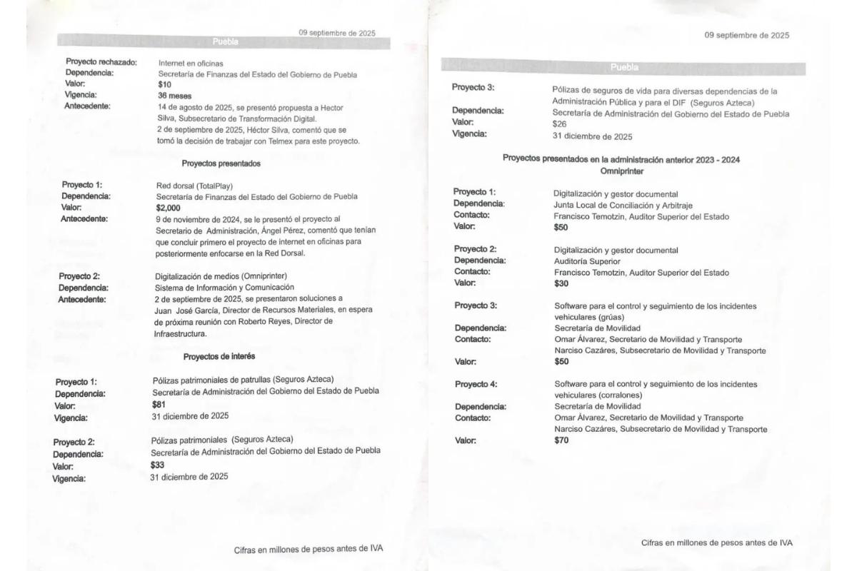 Los servicios que Salinas Pliego trató de vender al gobierno de Puebla por 2 mil 350 mdp