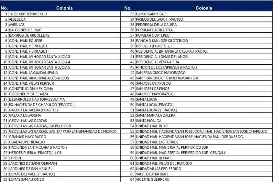 Hay corte de agua en Puebla hoy 11 de marzo en 64 colonias