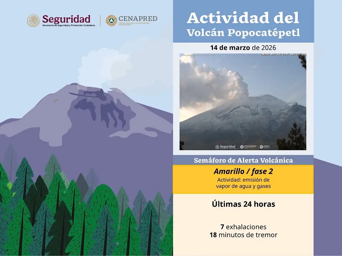 Este es el monitoreo del volcán Popocatépetl hoy en Puebla