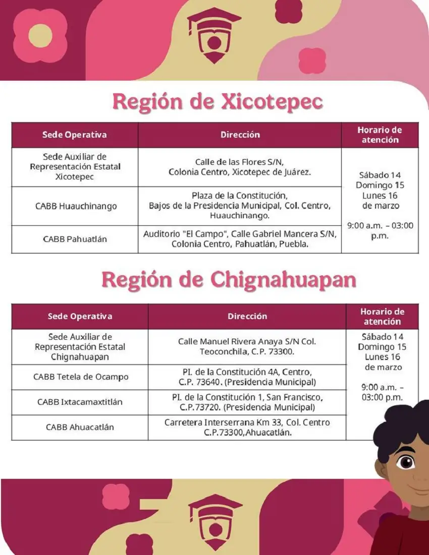 Estas son las ubicaciones de módulos de atención de Beca Rita Cetina en Puebla 2 Ubicaciones de módulos de atención de Beca Rita Cetina en Puebla