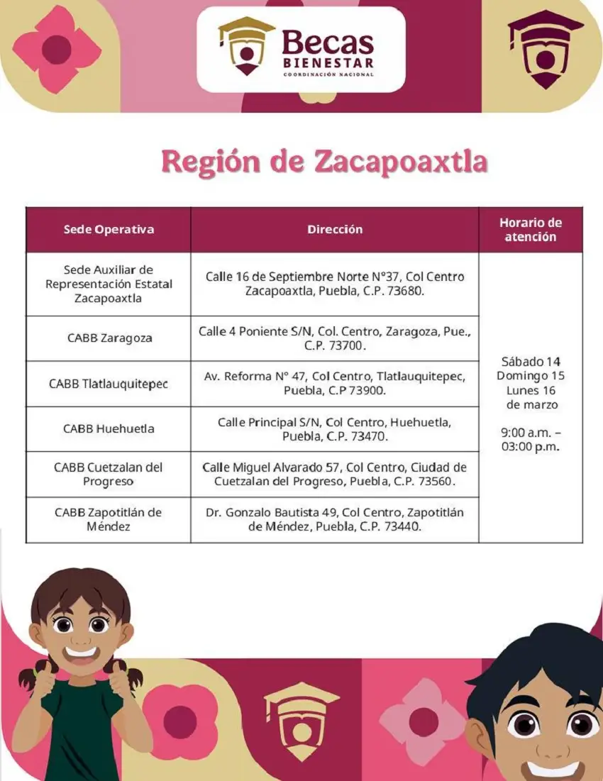 Estas son las ubicaciones de módulos de atención de Beca Rita Cetina en Puebla 3 Ubicaciones de módulos de atención de Beca Rita Cetina en Puebla
