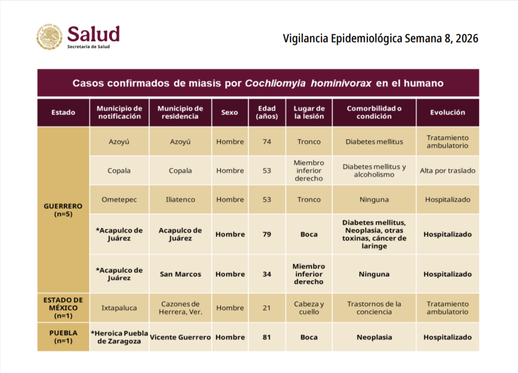 Reportan primer caso humano de miasis por gusano barrenador en Puebla 2 Reportan primer caso de miasis por gusano barrenador en Puebla