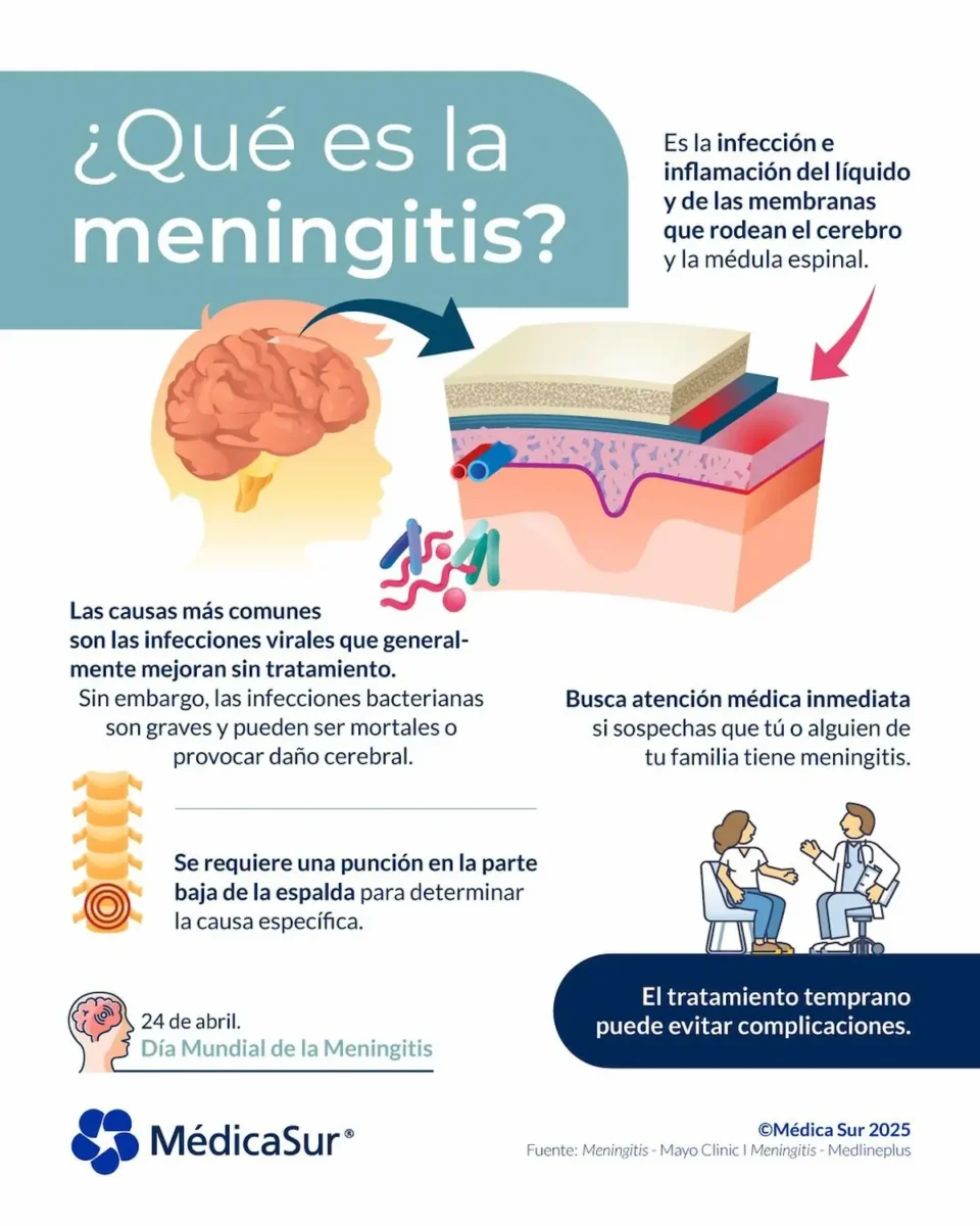qué es la meningitis