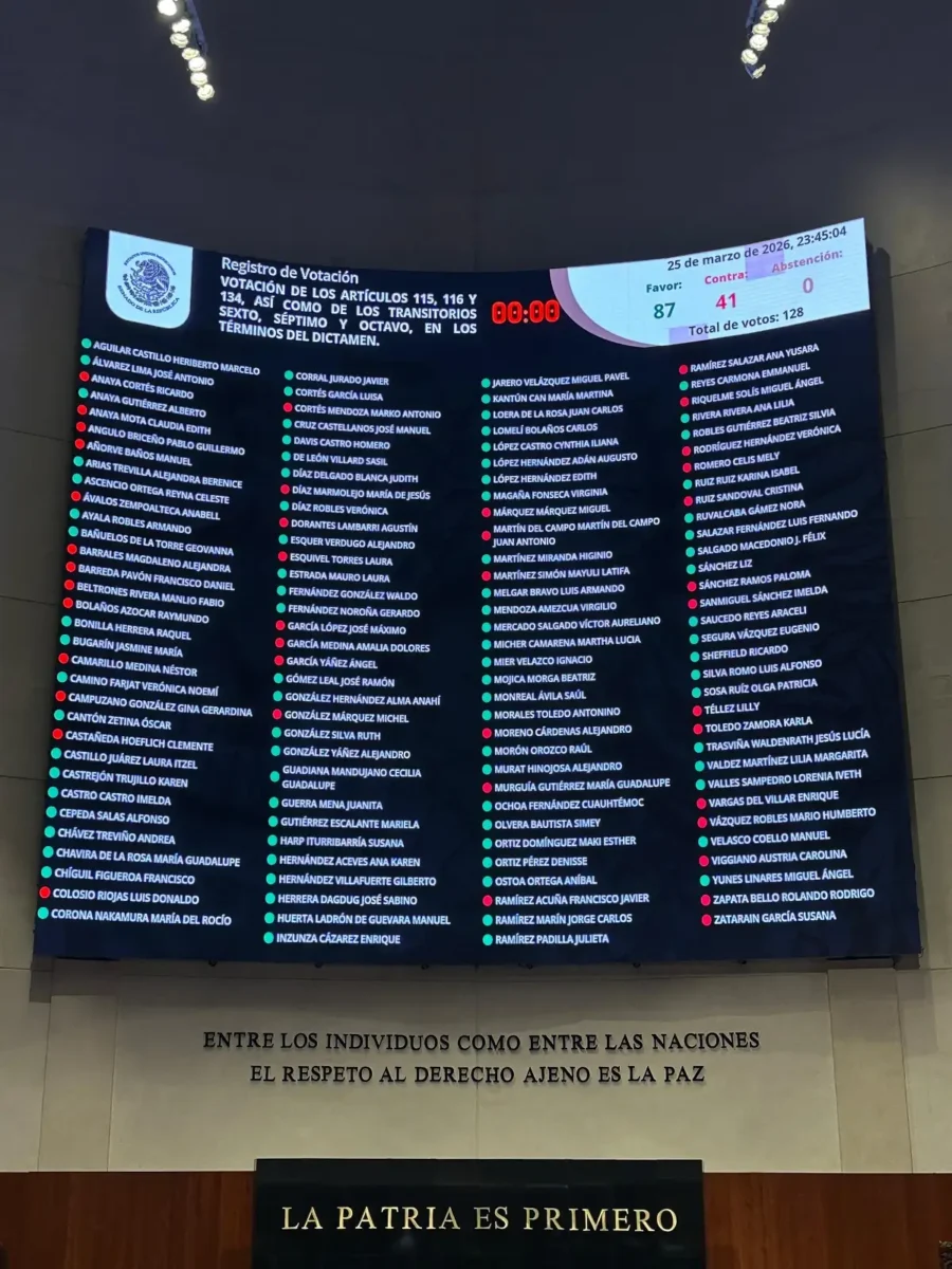 Sheinbaum critica que aprueben Plan B electoral sin revocación de mandato 2 Aprueban Plan B electoral, pero sin revocación de mandato