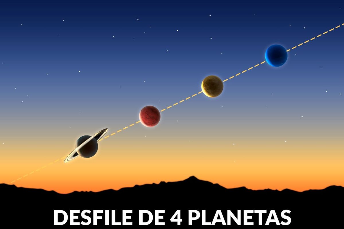 Desfile planetario en abril: fecha y horario para verlo en México