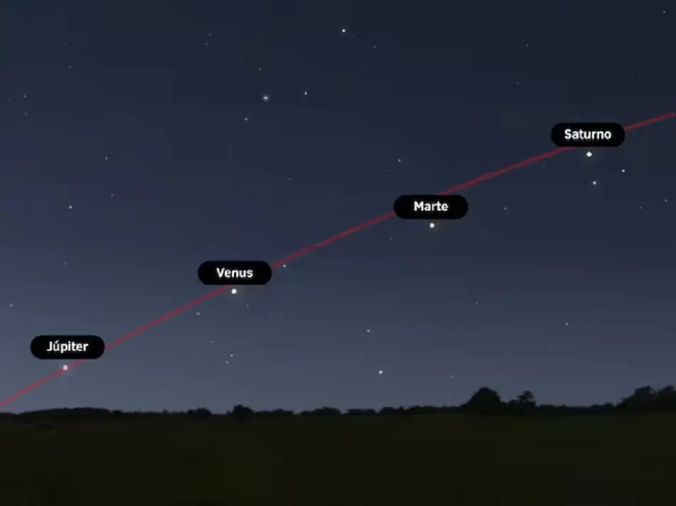 Desfile planetario en abril: fecha y horario para verlo en México