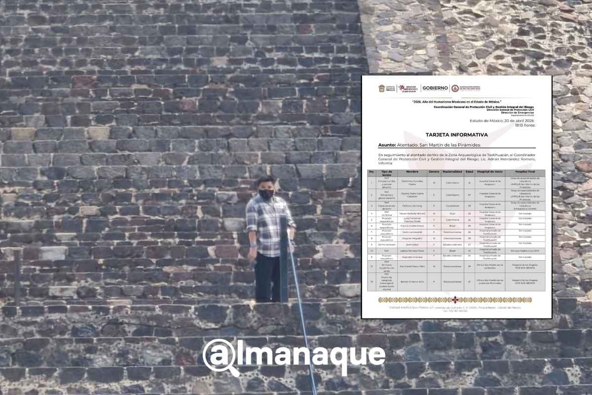 Lista de heridos en el ataque de Teotihuacán- 13 víctimas