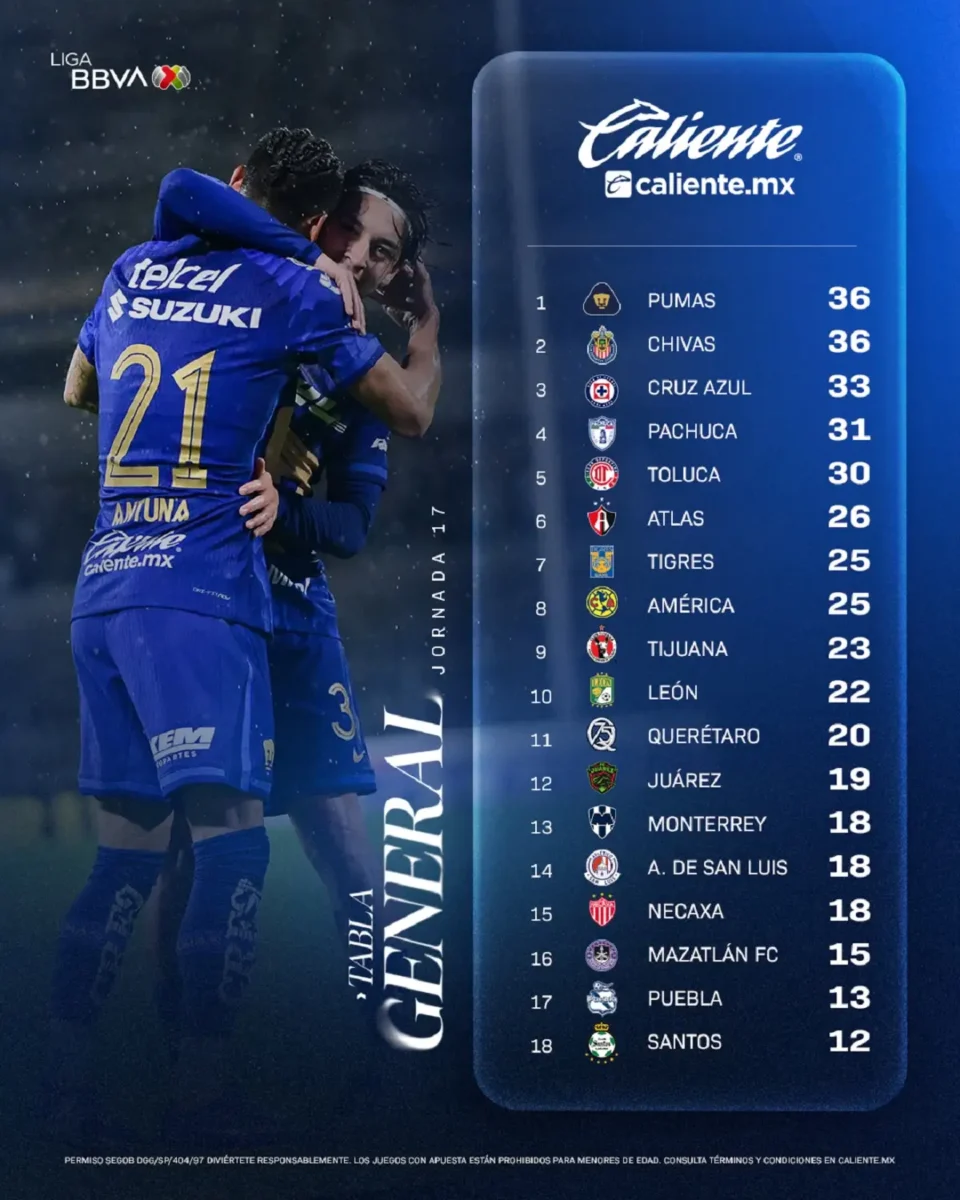 Así quedaron los horarios de la Liguilla MX 2026 y las fechas