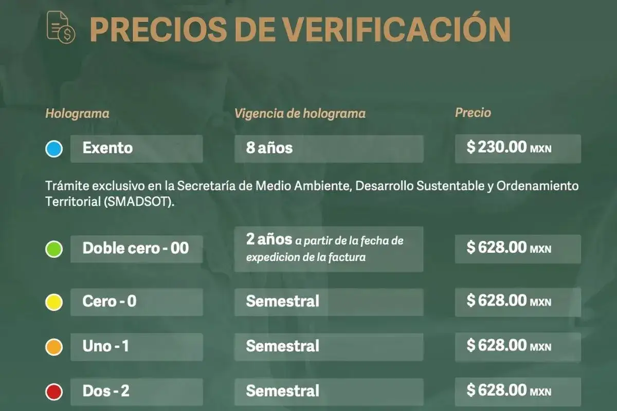 ¿Qué autos verifican en Puebla durante mayo de 2026?
