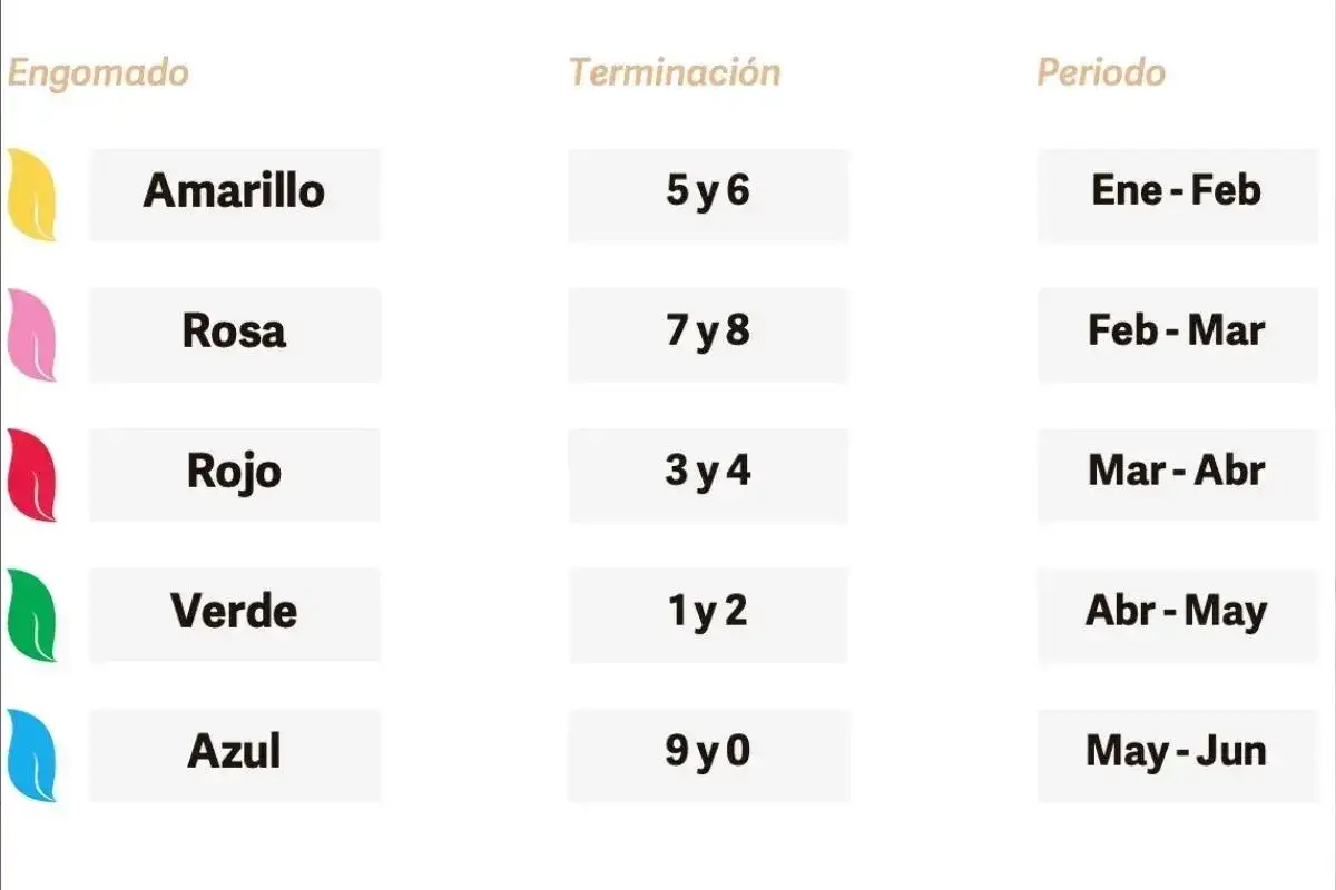 ¿Qué autos verifican en Puebla durante mayo de 2026?