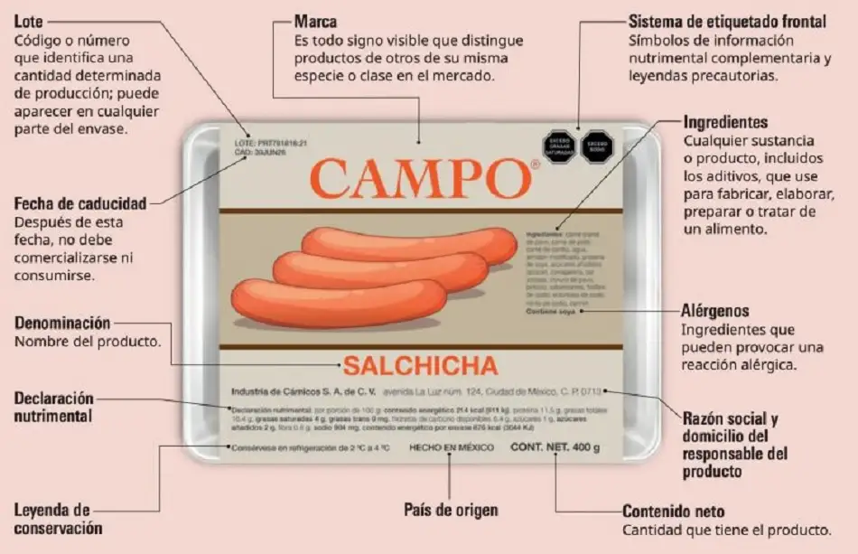Estas son las peores salchichas en México, según Profeco