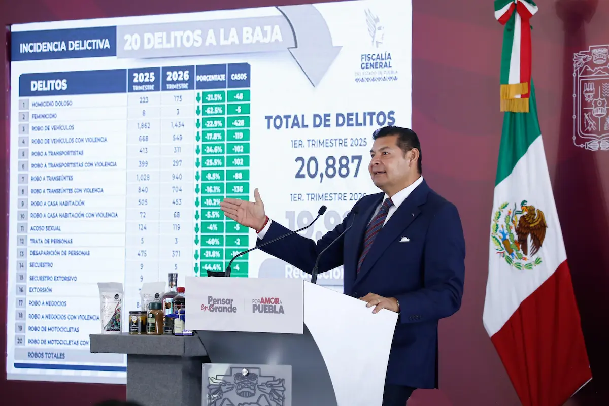 Con cero complicidad y combate frontal a la corrupción, gobierno estatal reduce el índice delictivo