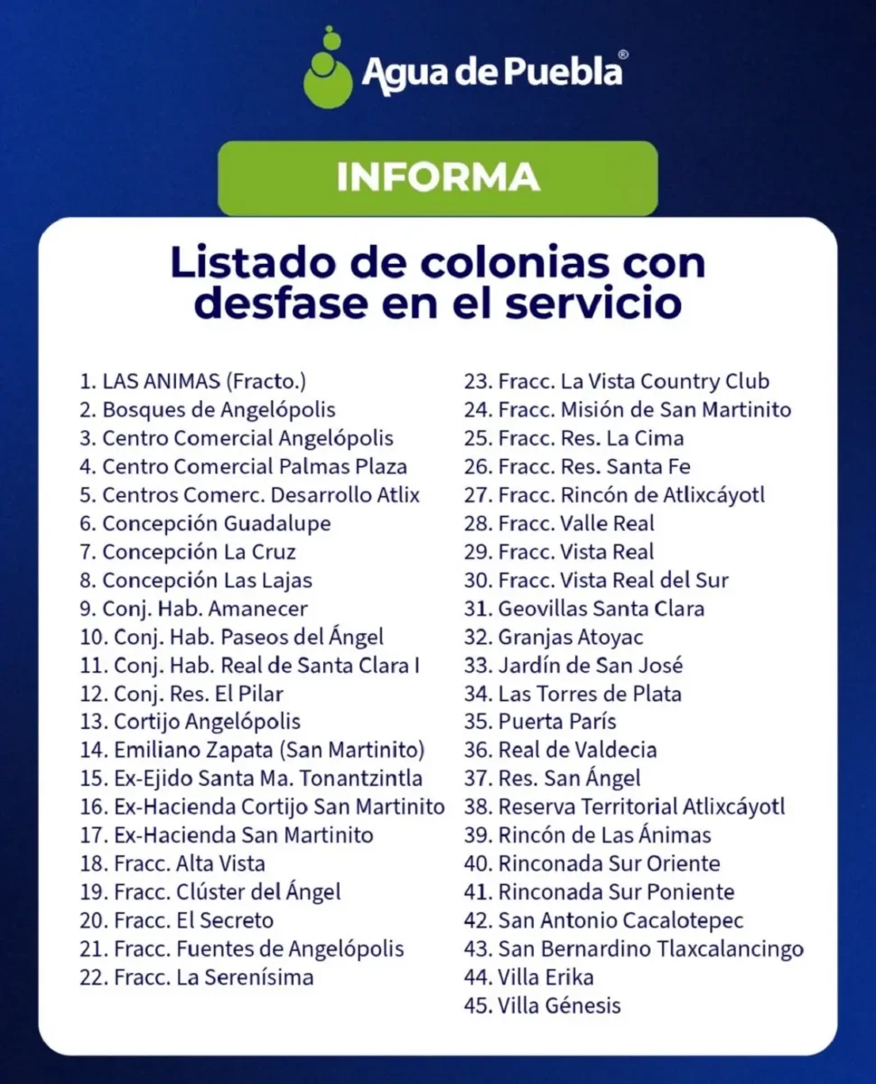 En 45 colonias hay cortes de agua en Puebla hasta el miércoles