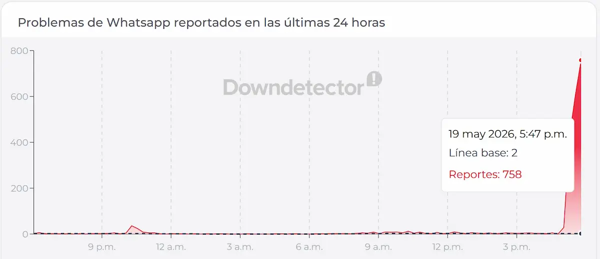 Reportan caída de WhatsApp Web y fallas que redirigen a Facebook 2 Reportan caída de WhatsApp Web