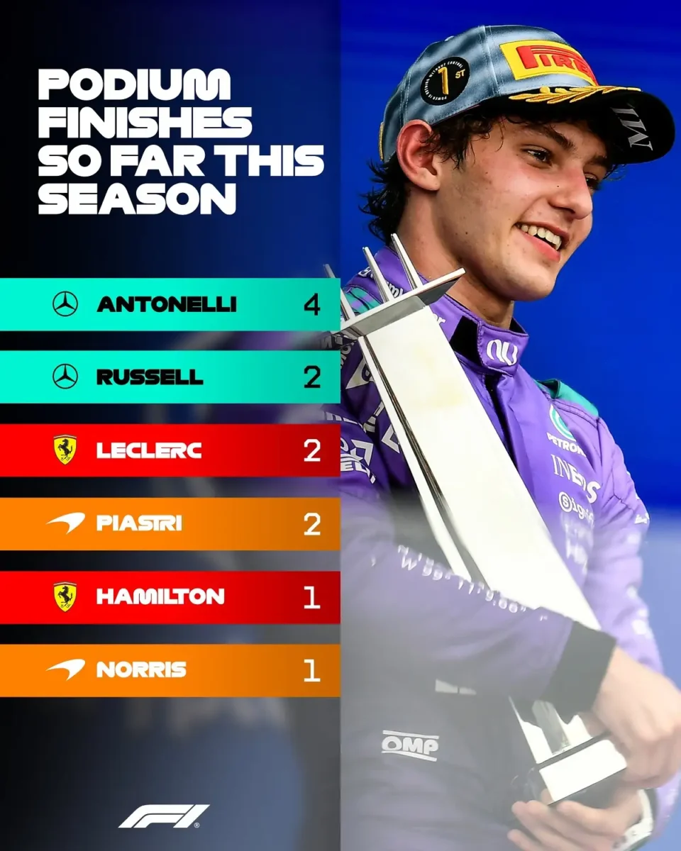 Horarios del GP de Canadá para no perderte a Checo Pérez