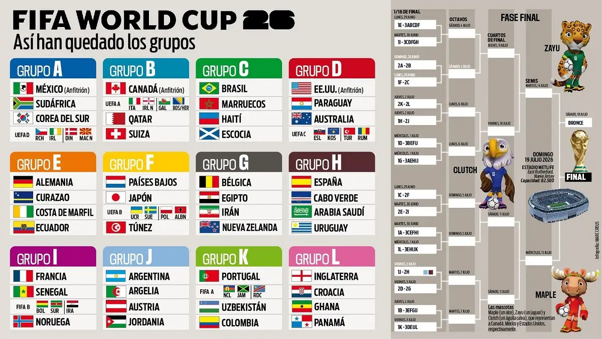 Pasarán estos partidos del Mundial 2026 en tele abierta