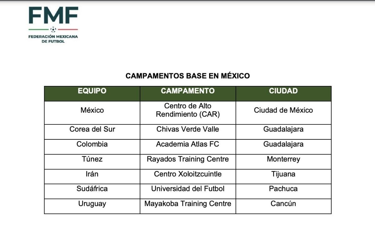 Oficializan campamentos de las selecciones en México