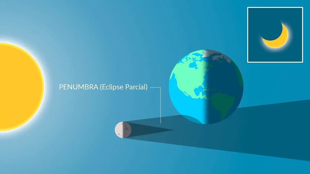 Eclipse solar del 12 de agosto de 2026: en estos países se verá