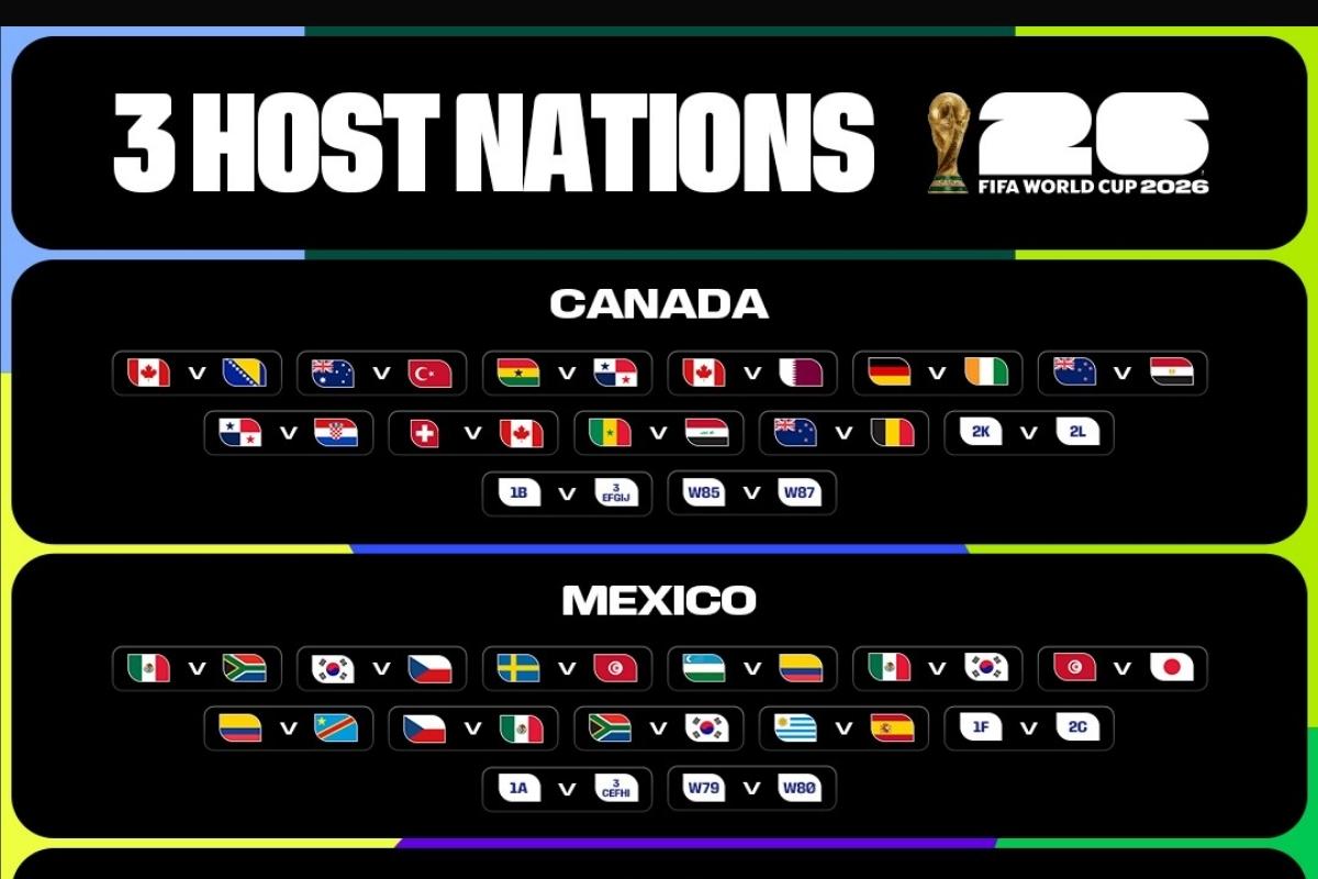 Calendario del Mundial 2026: Estos son los 72 partidos de fase de grupos del 11 al 27 de junio 3 Calendario del Mundial 2026: Estos son los 72 partidos de fase de grupos del 11 al 27 de junio