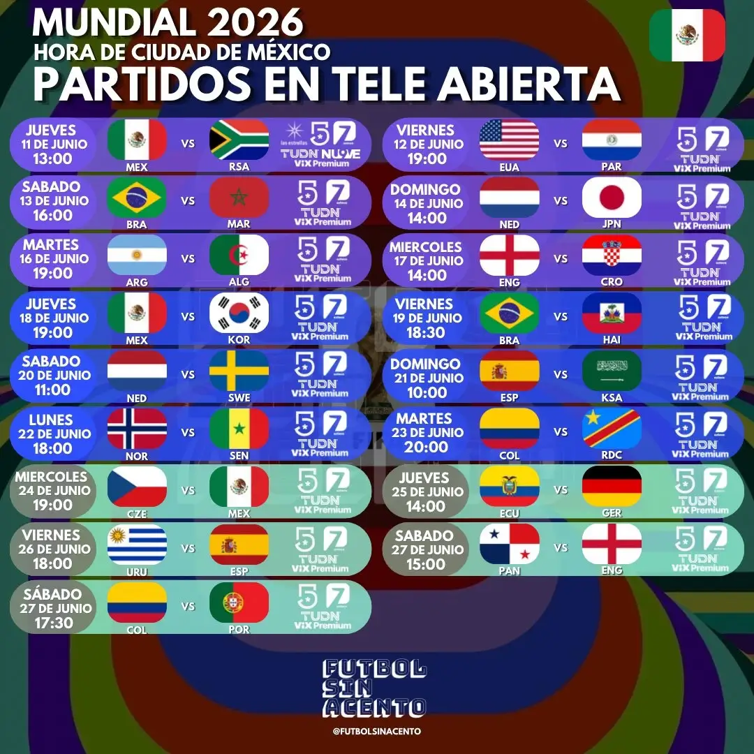Los mejores 10 partidos de la fase de grupos del Mundial 2026