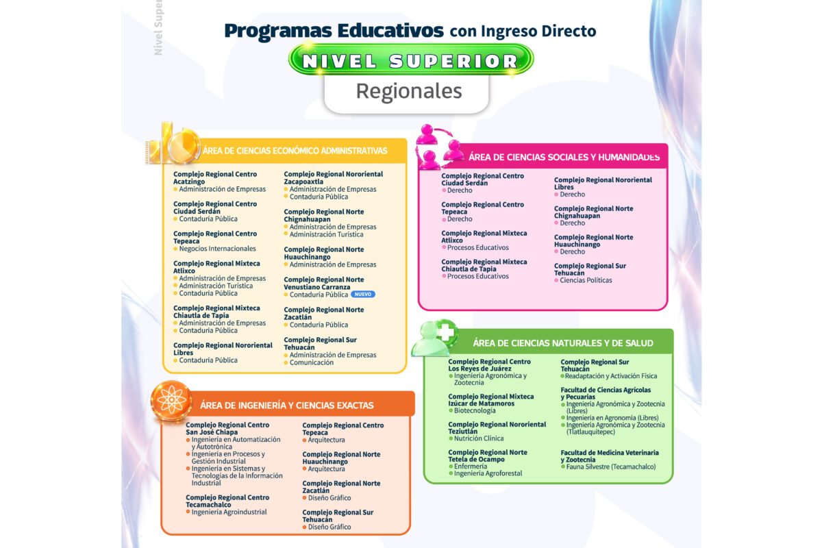 acceso a la Educación BUAP 
