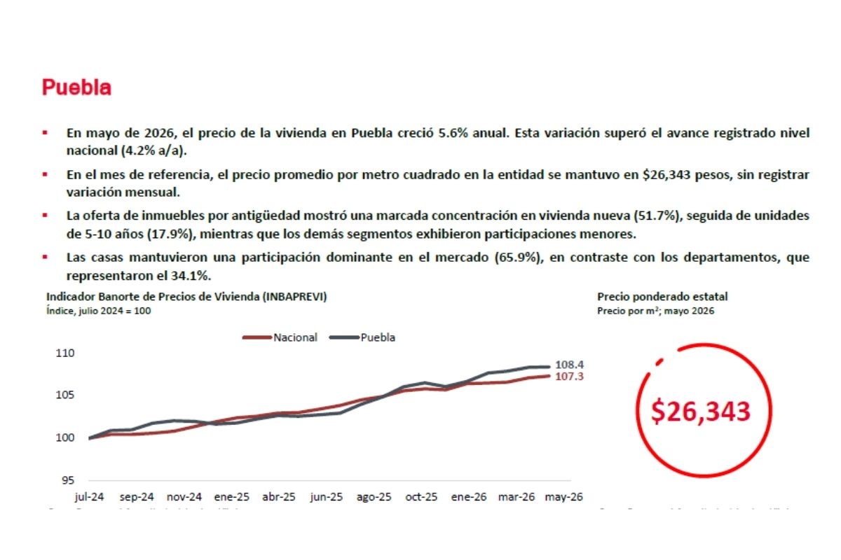 precio de vivienda en Puebla