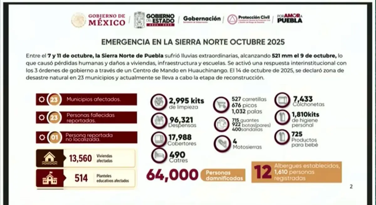 Alerta PC Estatal olas de calor en Puebla en julio y agosto 