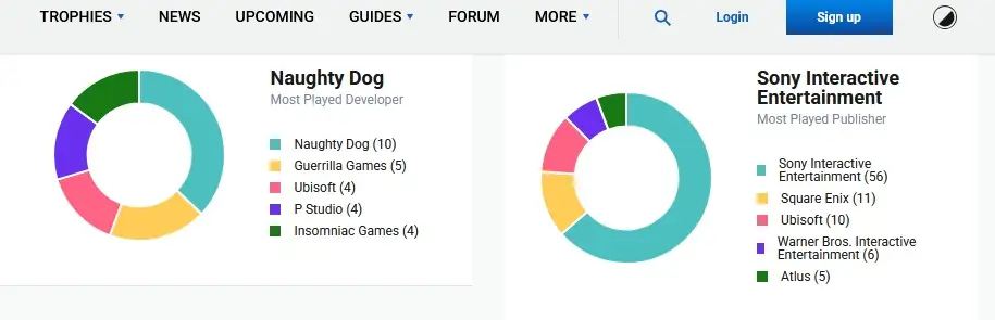 Así puedes tener registro de los trofeos de PlayStation