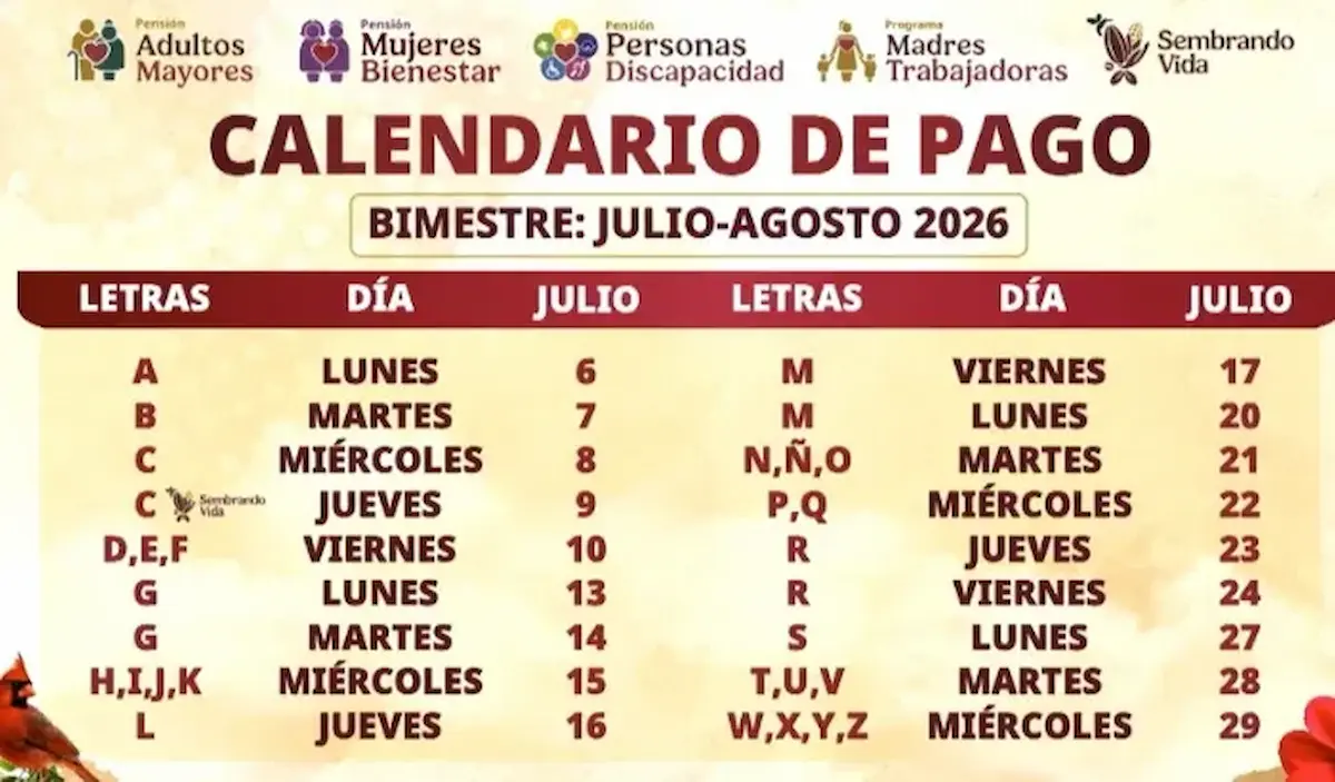 Pagos de las Pensiones Bienestar