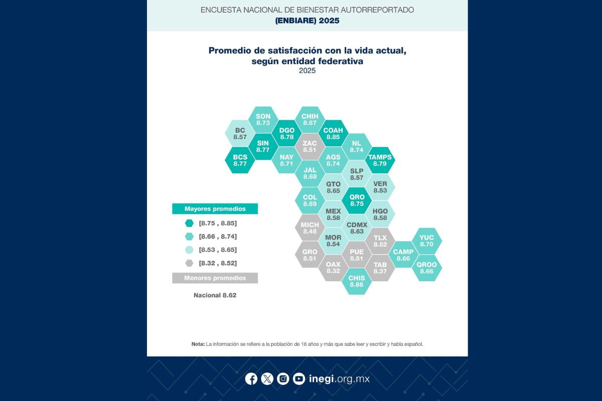Puebla es de los estados más tristes 