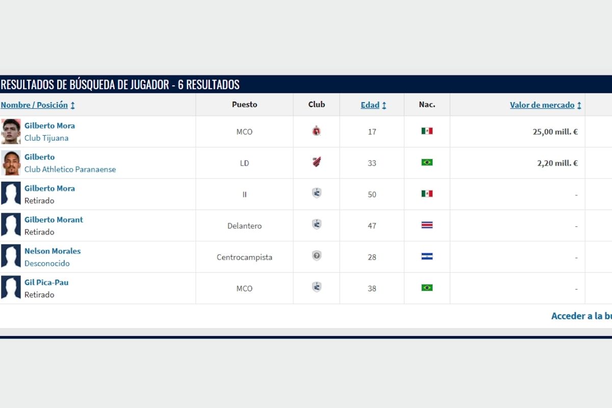 Valor de mercado de Gilberto Mora en Transfermarkt | Foto: Gilberto Mora