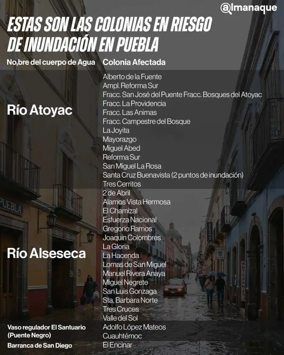 grafico colonia afectada inundaciones