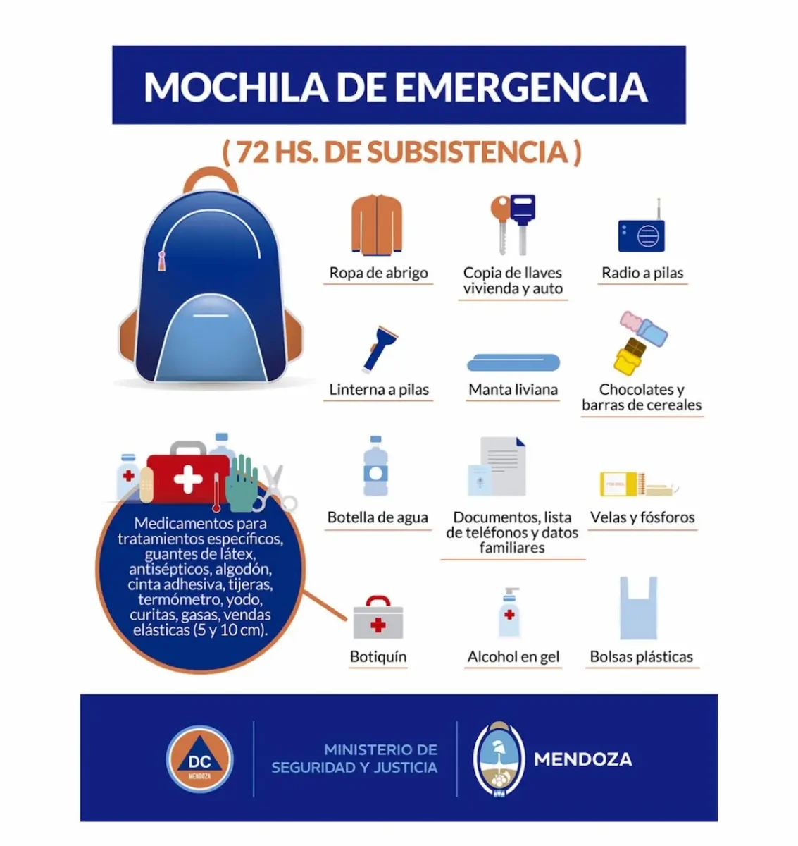 Prepara tu mochila de emergencia ante lluvias intensas; esto debe contener 2 Prepara mochila de emergencia ante lluvias intensas