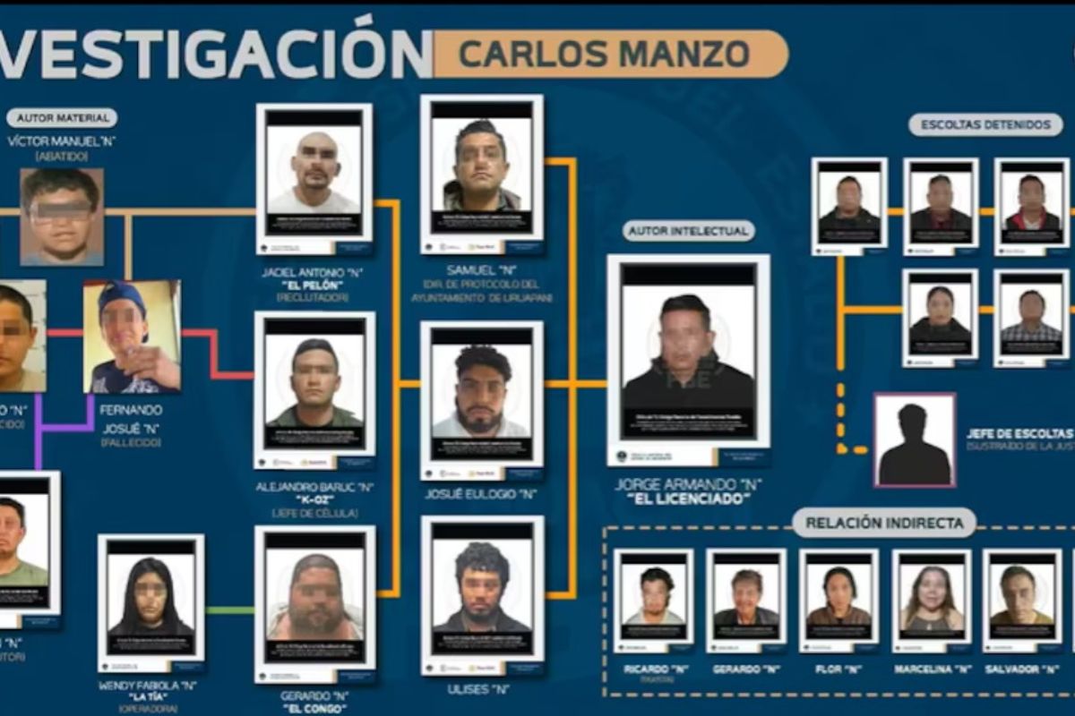 ¿Quién es el “R1”, autor intelectual del asesinato de Carlos Manzo detenido en Uruapan? 3 Quién es el “R1”, autor intelectual del asesinato de Carlos Manzo detenido en Uruapan