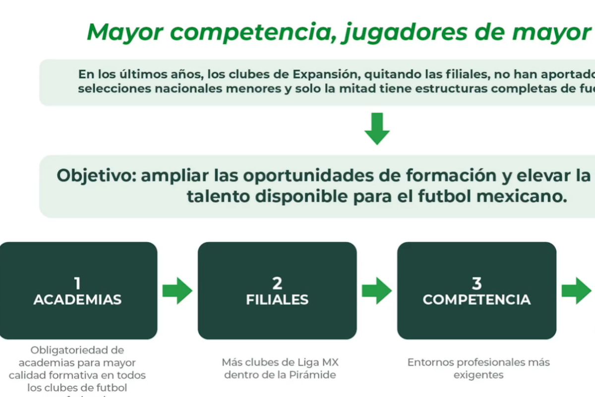 Directivos defienden Liga MX 