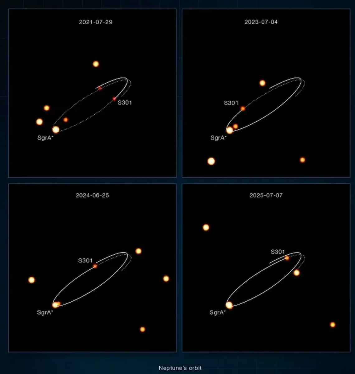Descubren la estrella más rápida de la Vía Láctea