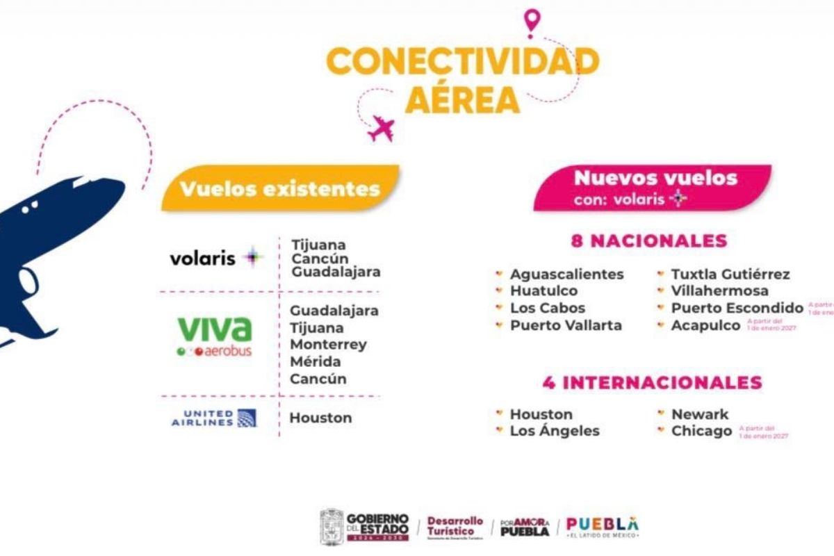 Distrito Aeroportuario de Puebla | Foto: Cortesía