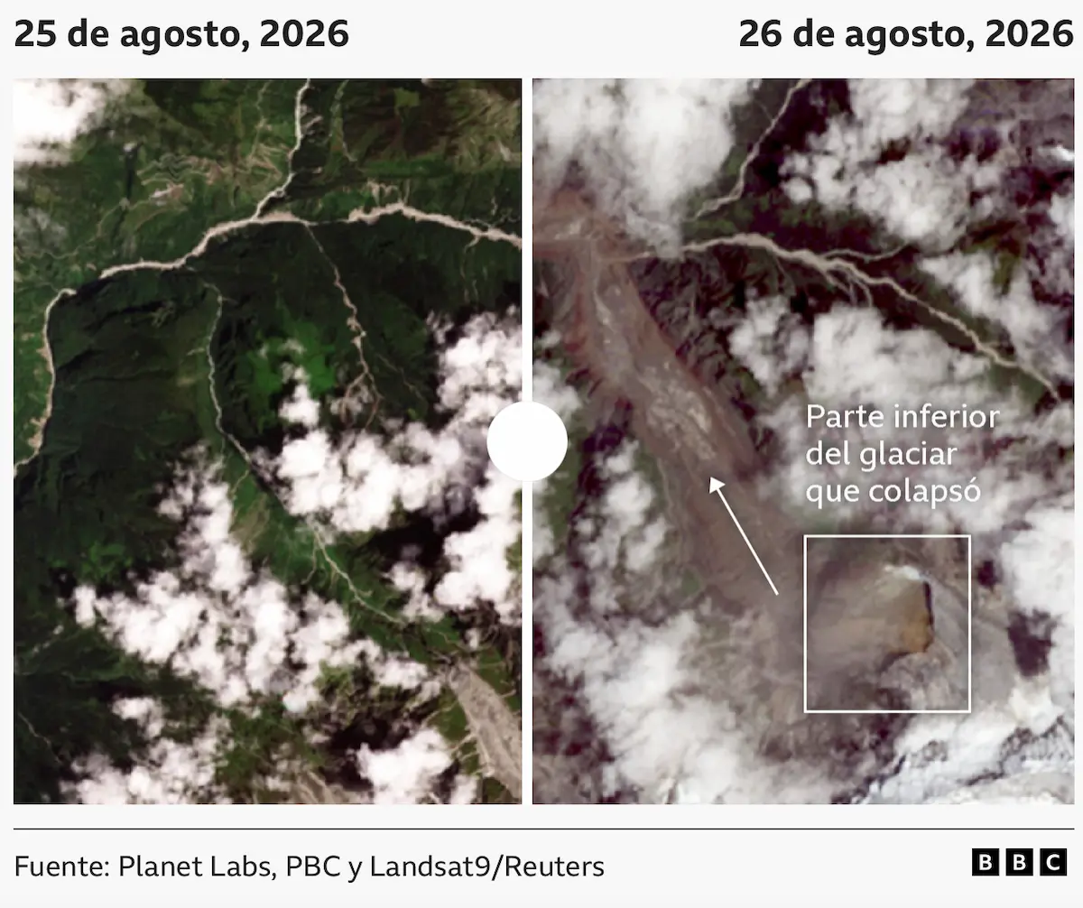 Qué es el colapso glaciar que habría provocado las devastadoras inundaciones en Nepal y Tíbet