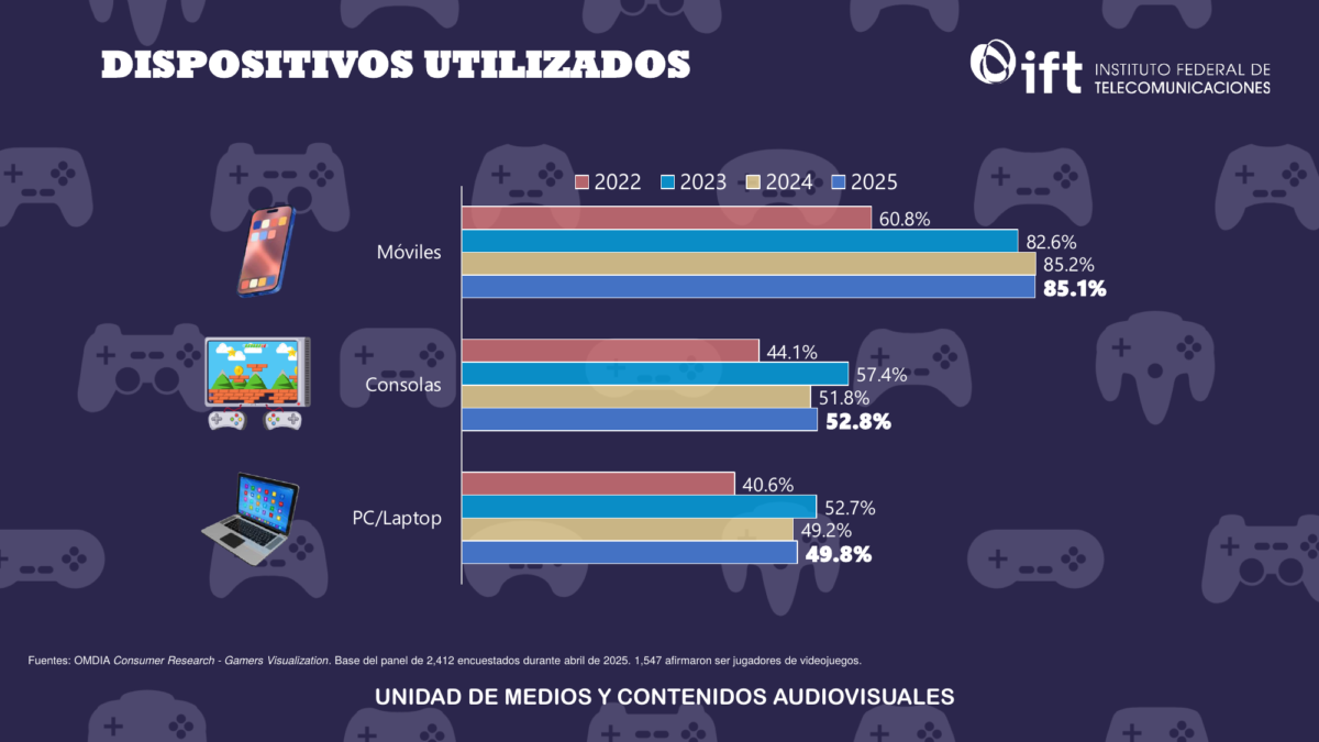 Día del Gamer