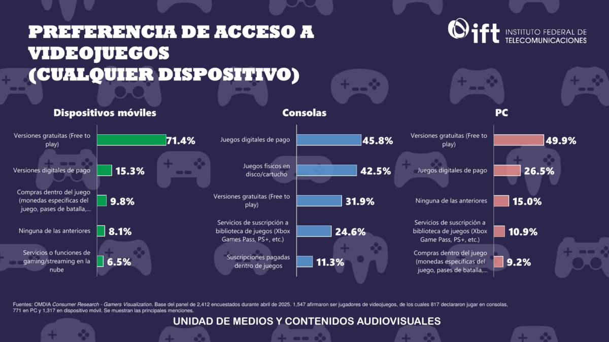 Día del Gamer