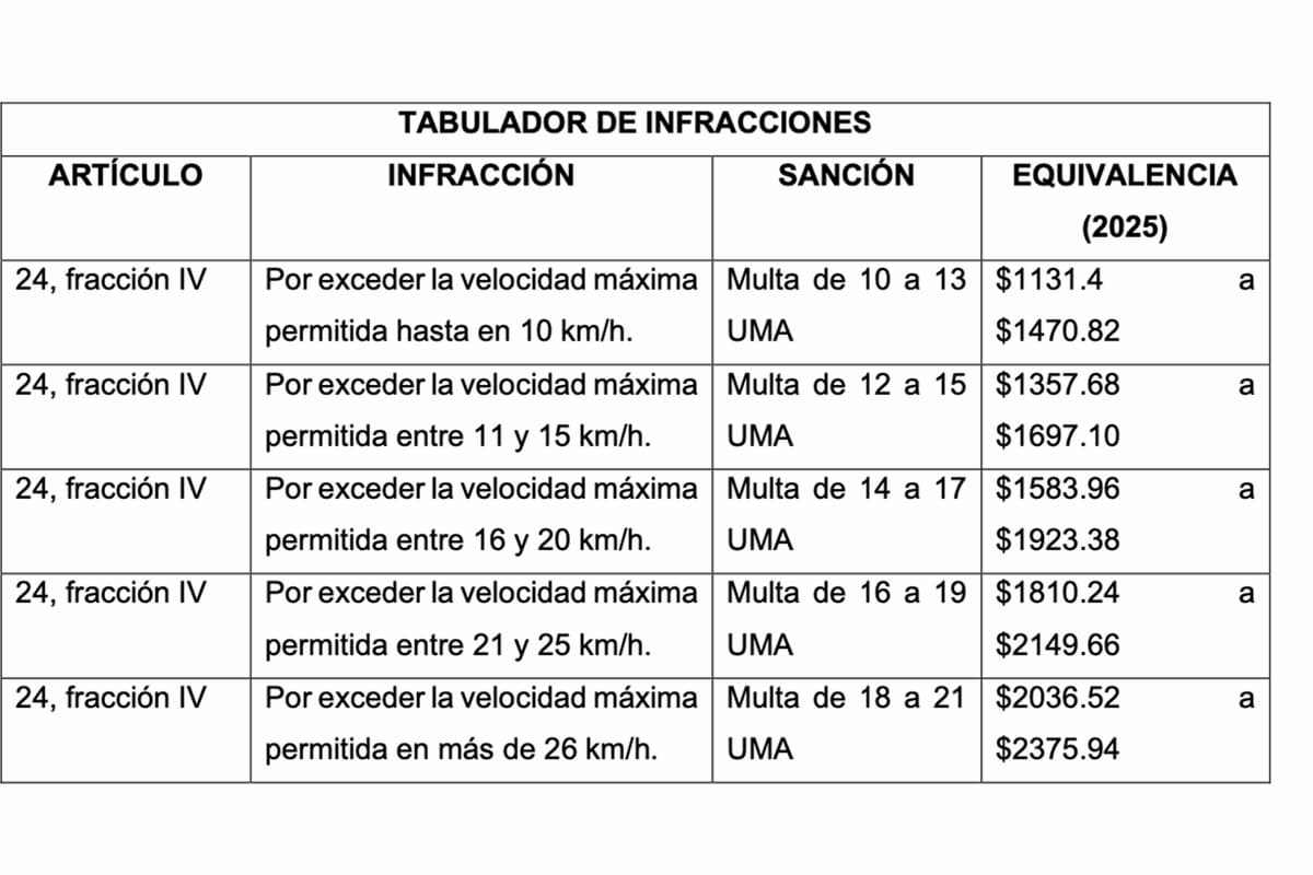 También habrá descuento en fotomultas de Puebla del 40%