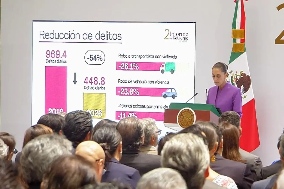 Homicidios bajaron en México 51%, informa Sheinbaum
