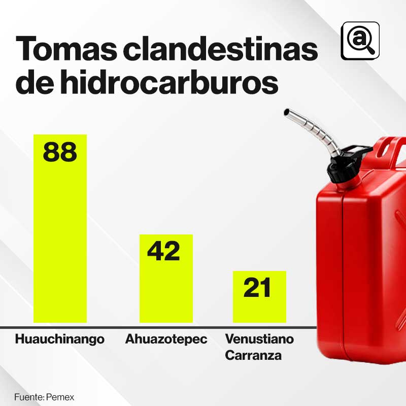 grafico huachicol9